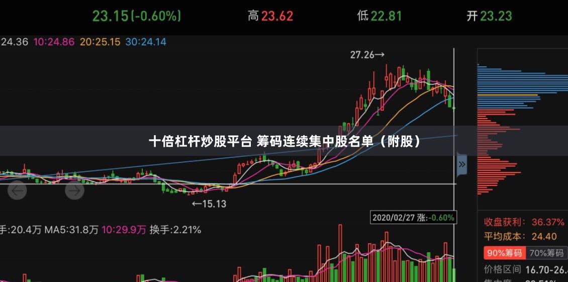 十倍杠杆炒股平台 筹码连续集中股名单（附股）